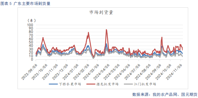 【苹果】入库量低于去年同期 终端消费表现平淡-第7张图片-车辆报废_报废车厂_报废汽车回收_北京报废车-「北京报废汽车解体中心」