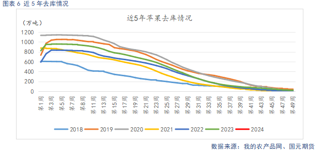 【苹果】入库量低于去年同期 终端消费表现平淡-第8张图片-车辆报废_报废车厂_报废汽车回收_北京报废车-「北京报废汽车解体中心」