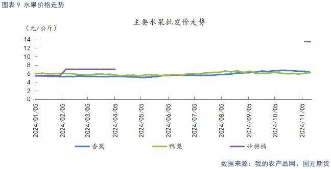 【苹果】入库量低于去年同期 终端消费表现平淡-第11张图片-车辆报废_报废车厂_报废汽车回收_北京报废车-「北京报废汽车解体中心」