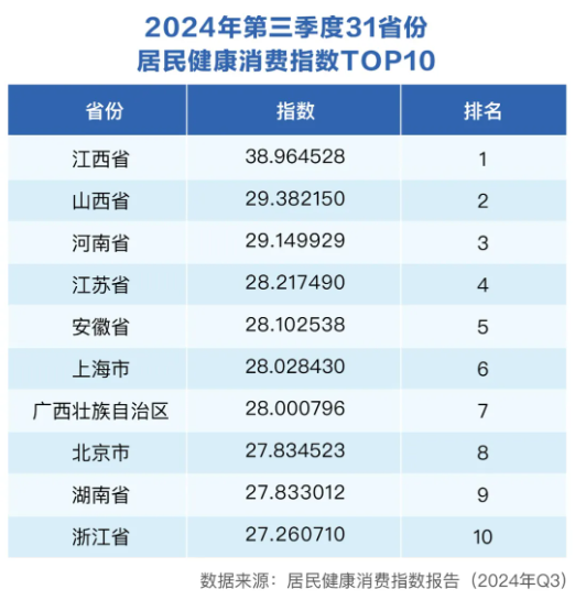 三季度健康消费指数发布，政、产、研专家把脉医健产业发展创新-第1张图片-车辆报废_报废车厂_报废汽车回收_北京报废车-「北京报废汽车解体中心」