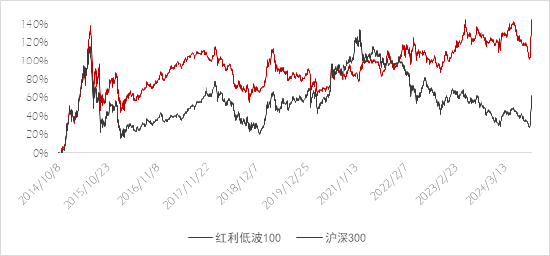 长城基金：不容忽视的“红利逻辑”-第1张图片-车辆报废_报废车厂_报废汽车回收_北京报废车-「北京报废汽车解体中心」