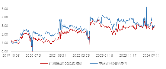 长城基金：不容忽视的“红利逻辑”-第2张图片-车辆报废_报废车厂_报废汽车回收_北京报废车-「北京报废汽车解体中心」