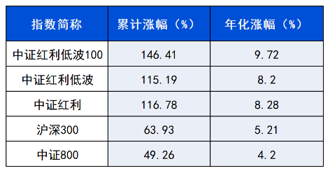 长城基金：不容忽视的“红利逻辑”-第3张图片-车辆报废_报废车厂_报废汽车回收_北京报废车-「北京报废汽车解体中心」