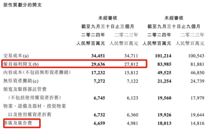 腾讯控股三季报超预期，透露出哪些信号？-第2张图片-车辆报废_报废车厂_报废汽车回收_北京报废车-「北京报废汽车解体中心」