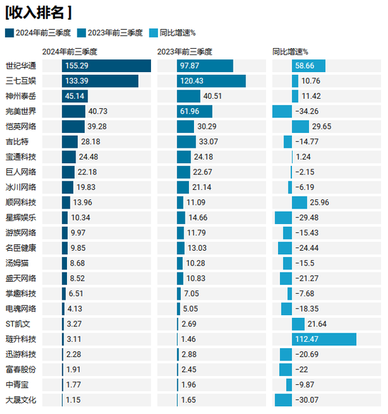 年入百亿的游戏龙头股造假，世纪华通及高管被罚超千万，会计巨头普华永道涉案-第1张图片-车辆报废_报废车厂_报废汽车回收_北京报废车-「北京报废汽车解体中心」