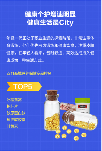 分期乐商城发布双11年轻人消费报告：18-30岁年轻人成交额占比达到66%-第3张图片-车辆报废_报废车厂_报废汽车回收_北京报废车-「北京报废汽车解体中心」