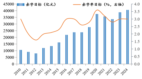 罗志恒：财政如何发力？兼谈供需失衡的财税体制因素