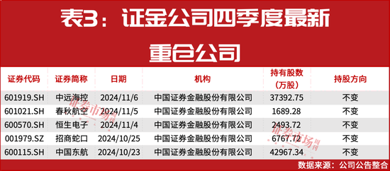 “国家队”四季度重仓股提前曝光！-第5张图片-车辆报废_报废车厂_报废汽车回收_北京报废车-「北京报废汽车解体中心」