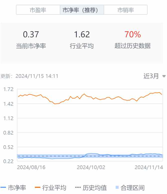 Q3亮眼财报难阻股价高位三连跌，中汽系统怎么了？-第2张图片-车辆报废_报废车厂_报废汽车回收_北京报废车-「北京报废汽车解体中心」