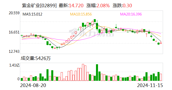 70亿元买来的金矿，3吨黄金被掠夺？还发生过爆炸恐怖袭击！紫金矿业回应每经-第2张图片-车辆报废_报废车厂_报废汽车回收_北京报废车-「北京报废汽车解体中心」