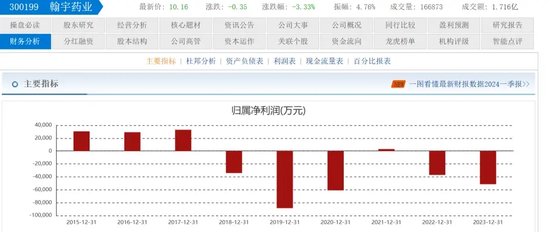 翰宇药业前总裁被判3年半，与“胡润富豪”共事16年！-第4张图片-车辆报废_报废车厂_报废汽车回收_北京报废车-「北京报废汽车解体中心」