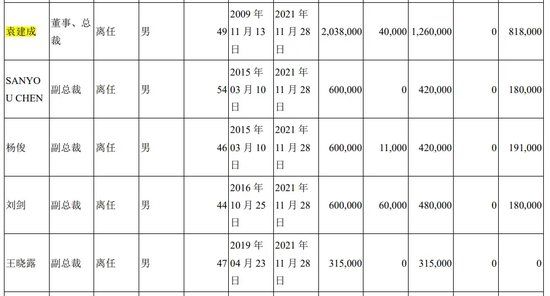 翰宇药业前总裁被判3年半，与“胡润富豪”共事16年！-第5张图片-车辆报废_报废车厂_报废汽车回收_北京报废车-「北京报废汽车解体中心」