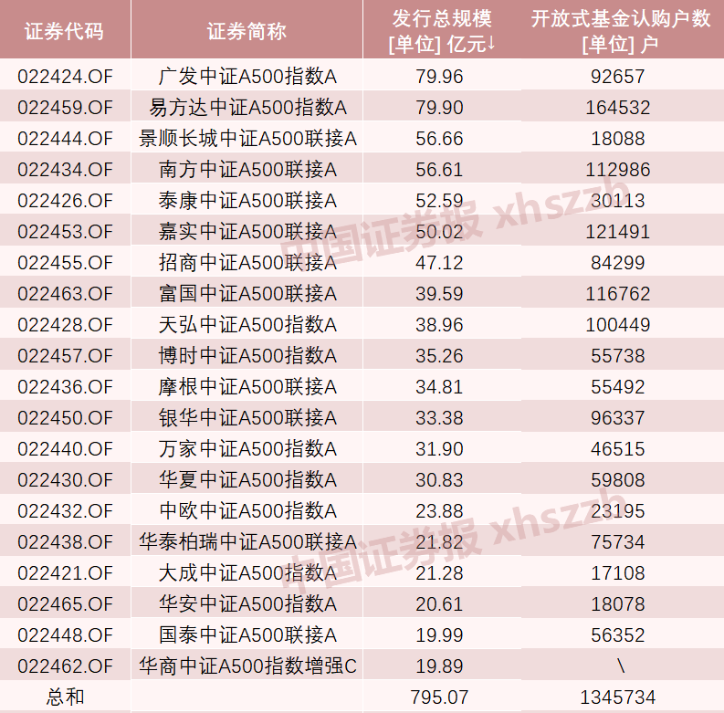 A股新纪录！2100亿资金火速集结-第5张图片-车辆报废_报废车厂_报废汽车回收_北京报废车-「北京报废汽车解体中心」