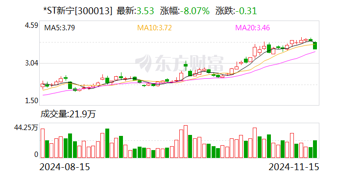 *ST新宁：申请向特定对象发行股票获得深圳证券交易所上市审核中心审核通过-第1张图片-车辆报废_报废车厂_报废汽车回收_北京报废车-「北京报废汽车解体中心」