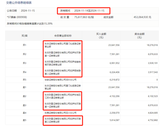 *ST景峰11月18日停牌核查，股价异动再次引发深交所重点监控-第2张图片-车辆报废_报废车厂_报废汽车回收_北京报废车-「北京报废汽车解体中心」