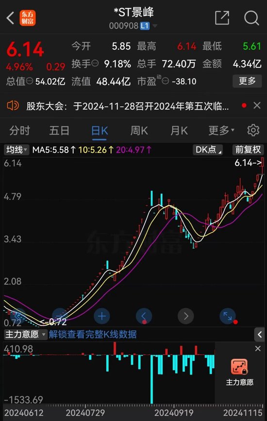 *ST景峰11月18日停牌核查，股价异动再次引发深交所重点监控-第4张图片-车辆报废_报废车厂_报废汽车回收_北京报废车-「北京报废汽车解体中心」