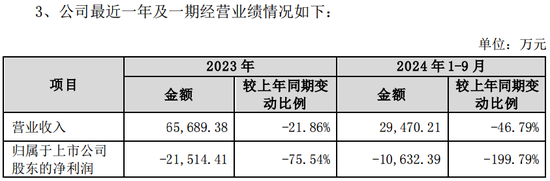 *ST景峰11月18日停牌核查，股价异动再次引发深交所重点监控-第5张图片-车辆报废_报废车厂_报废汽车回收_北京报废车-「北京报废汽车解体中心」