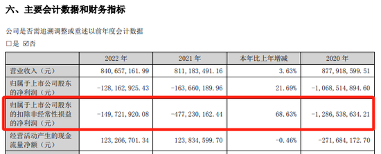 *ST景峰11月18日停牌核查，股价异动再次引发深交所重点监控-第6张图片-车辆报废_报废车厂_报废汽车回收_北京报废车-「北京报废汽车解体中心」