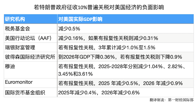 全世界都在预判特朗普关税，不妨看看美国国际贸易委员会的这份报告-第2张图片-车辆报废_报废车厂_报废汽车回收_北京报废车-「北京报废汽车解体中心」