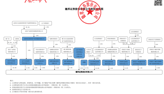 255亿德邦证券“易主”！郭广昌金融版图继续“断舍离”-第3张图片-车辆报废_报废车厂_报废汽车回收_北京报废车-「北京报废汽车解体中心」