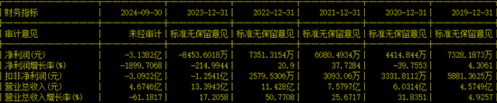 副总兼财总被免职！公布的理由让人尴尬......-第6张图片-车辆报废_报废车厂_报废汽车回收_北京报废车-「北京报废汽车解体中心」