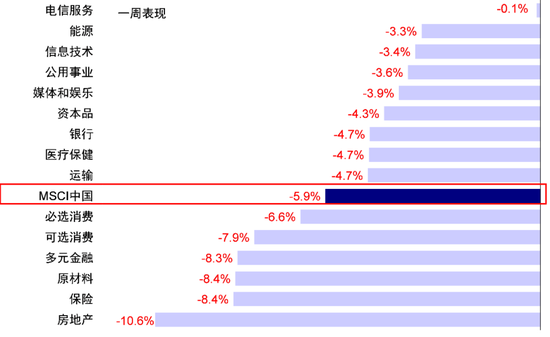 中金：港股回调后的前景如何？-第1张图片-车辆报废_报废车厂_报废汽车回收_北京报废车-「北京报废汽车解体中心」