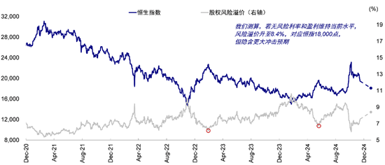 中金：港股回调后的前景如何？-第4张图片-车辆报废_报废车厂_报废汽车回收_北京报废车-「北京报废汽车解体中心」