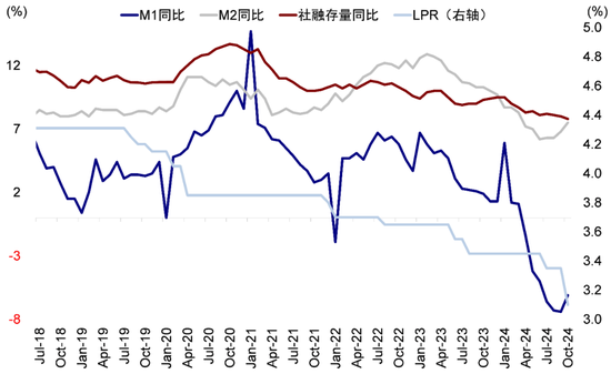 中金：港股回调后的前景如何？-第10张图片-车辆报废_报废车厂_报废汽车回收_北京报废车-「北京报废汽车解体中心」