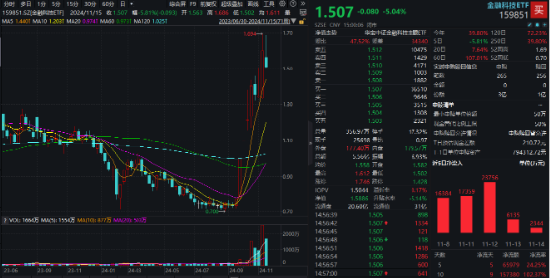 A股又见大跌！高股息顺势而起，银行ETF（512800）逆市三连阳！资金逆行抢筹，金融科技ETF获超2亿份申购-第5张图片-车辆报废_报废车厂_报废汽车回收_北京报废车-「北京报废汽车解体中心」