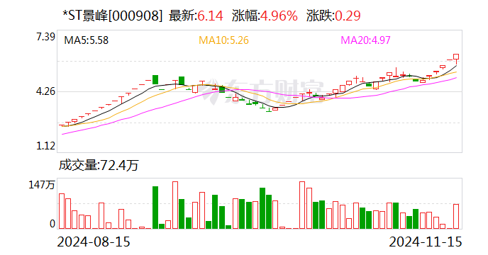 刚刚公告，停牌核查！已大涨752.78%-第1张图片-车辆报废_报废车厂_报废汽车回收_北京报废车-「北京报废汽车解体中心」