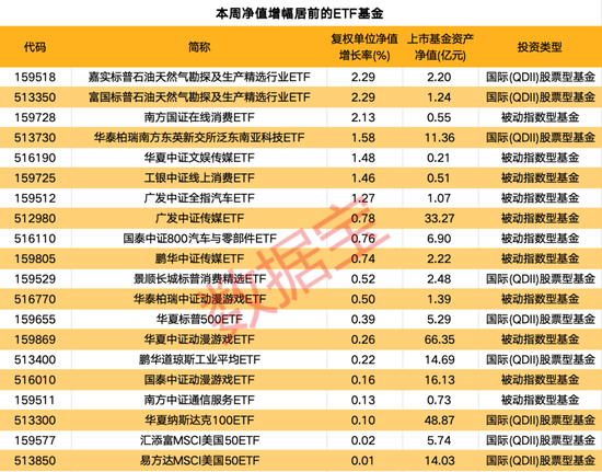 一周净流入逾300亿元！这类基金大受追捧-第1张图片-车辆报废_报废车厂_报废汽车回收_北京报废车-「北京报废汽车解体中心」