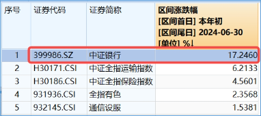 防御风格再起，银行重回C位！银行ETF（512800）单周获资金加码2．11亿元，红利价值仍被看好-第2张图片-车辆报废_报废车厂_报废汽车回收_北京报废车-「北京报废汽车解体中心」