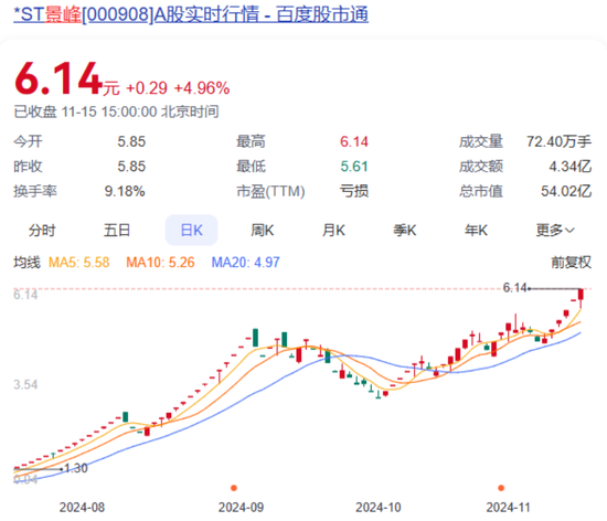 大涨超750%！明起停牌核查-第1张图片-车辆报废_报废车厂_报废汽车回收_北京报废车-「北京报废汽车解体中心」