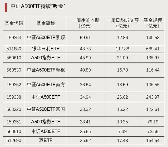 资金强势入驻！-第4张图片-车辆报废_报废车厂_报废汽车回收_北京报废车-「北京报废汽车解体中心」