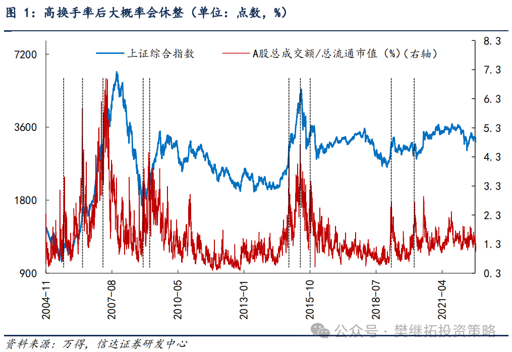 信达策略：牛市休整的两种情形-第1张图片-车辆报废_报废车厂_报废汽车回收_北京报废车-「北京报废汽车解体中心」