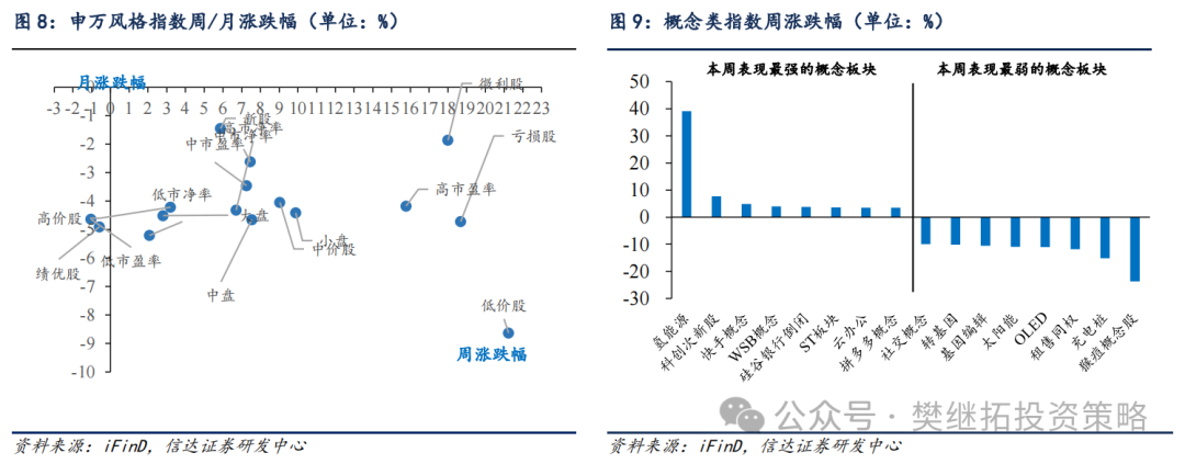 信达策略：牛市休整的两种情形-第7张图片-车辆报废_报废车厂_报废汽车回收_北京报废车-「北京报废汽车解体中心」