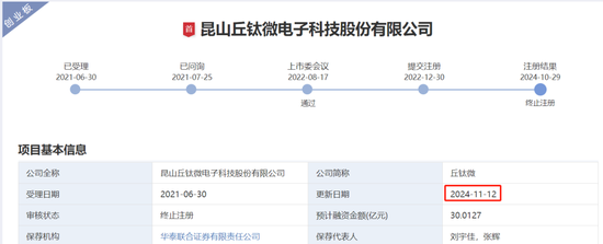 IPO过会逾2年终止注册！实控人100%控股-第1张图片-车辆报废_报废车厂_报废汽车回收_北京报废车-「北京报废汽车解体中心」