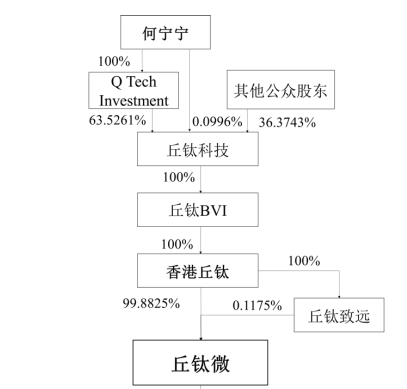 IPO过会逾2年终止注册！实控人100%控股-第3张图片-车辆报废_报废车厂_报废汽车回收_北京报废车-「北京报废汽车解体中心」