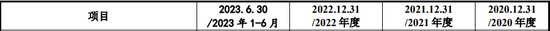 IPO过会逾2年终止注册！实控人100%控股-第4张图片-车辆报废_报废车厂_报废汽车回收_北京报废车-「北京报废汽车解体中心」