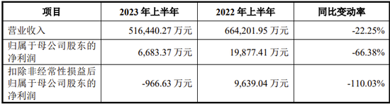 IPO过会逾2年终止注册！实控人100%控股-第7张图片-车辆报废_报废车厂_报废汽车回收_北京报废车-「北京报废汽车解体中心」