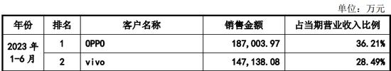 IPO过会逾2年终止注册！实控人100%控股-第8张图片-车辆报废_报废车厂_报废汽车回收_北京报废车-「北京报废汽车解体中心」