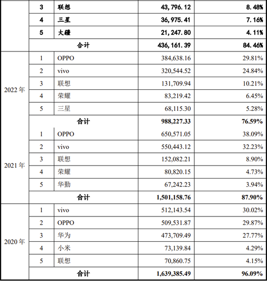 IPO过会逾2年终止注册！实控人100%控股-第9张图片-车辆报废_报废车厂_报废汽车回收_北京报废车-「北京报废汽车解体中心」