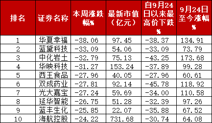 A股“妖风散”？疯狂过后，该如何寻找真正的“大而美”、“小而美”？-第1张图片-车辆报废_报废车厂_报废汽车回收_北京报废车-「北京报废汽车解体中心」