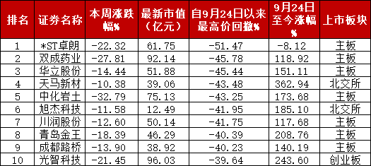 A股“妖风散”？疯狂过后，该如何寻找真正的“大而美”、“小而美”？-第2张图片-车辆报废_报废车厂_报废汽车回收_北京报废车-「北京报废汽车解体中心」