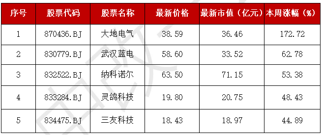 A股“妖风散”？疯狂过后，该如何寻找真正的“大而美”、“小而美”？-第7张图片-车辆报废_报废车厂_报废汽车回收_北京报废车-「北京报废汽车解体中心」