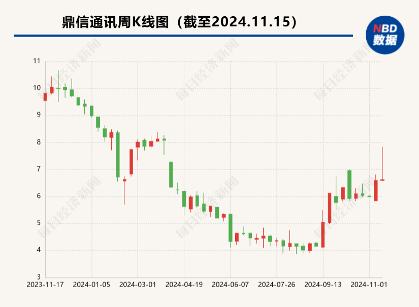 鼎信通讯被南方电网“拉黑”15个月 预计影响未来三年营收约11.55亿元-第2张图片-车辆报废_报废车厂_报废汽车回收_北京报废车-「北京报废汽车解体中心」