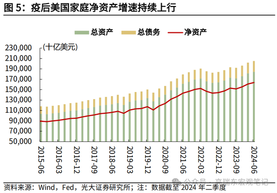 光大宏观高瑞东展望2025年美国经济：“软着陆”、通胀重燃、降息偏缓-第7张图片-车辆报废_报废车厂_报废汽车回收_北京报废车-「北京报废汽车解体中心」