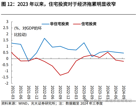 光大宏观高瑞东展望2025年美国经济：“软着陆”、通胀重燃、降息偏缓-第14张图片-车辆报废_报废车厂_报废汽车回收_北京报废车-「北京报废汽车解体中心」