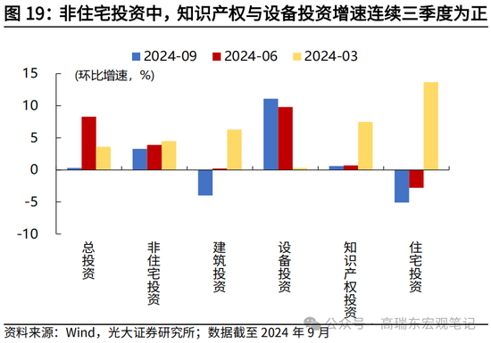 光大宏观高瑞东展望2025年美国经济：“软着陆”、通胀重燃、降息偏缓-第21张图片-车辆报废_报废车厂_报废汽车回收_北京报废车-「北京报废汽车解体中心」