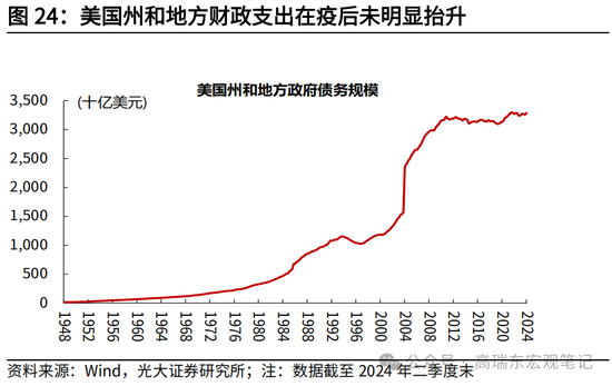 光大宏观高瑞东展望2025年美国经济：“软着陆”、通胀重燃、降息偏缓-第26张图片-车辆报废_报废车厂_报废汽车回收_北京报废车-「北京报废汽车解体中心」